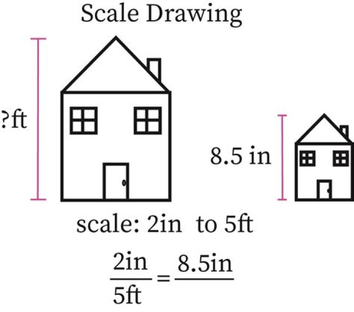 What is a scale drawing in construction?