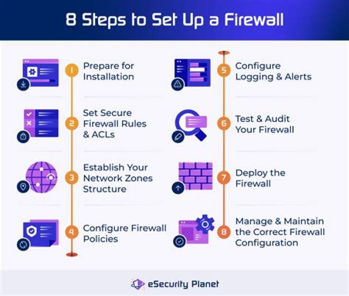 What is a security firewall?