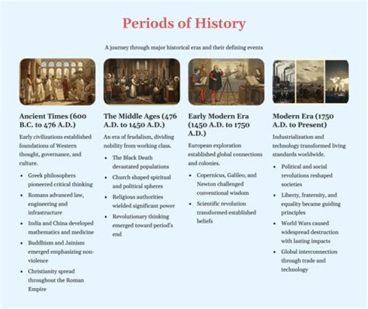 What is a short period of time?