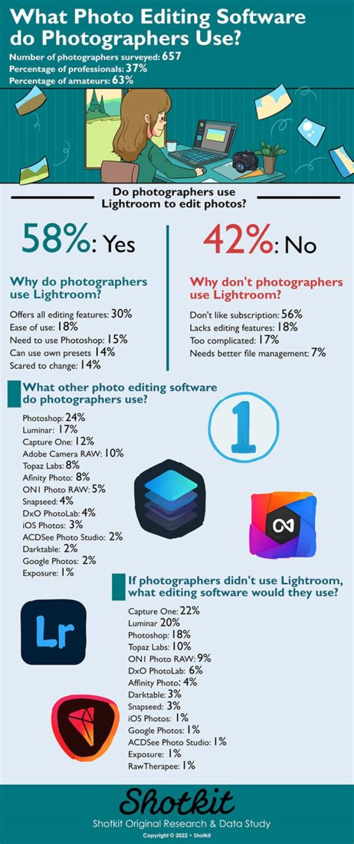What is a softbox Why do photographers use a softbox?