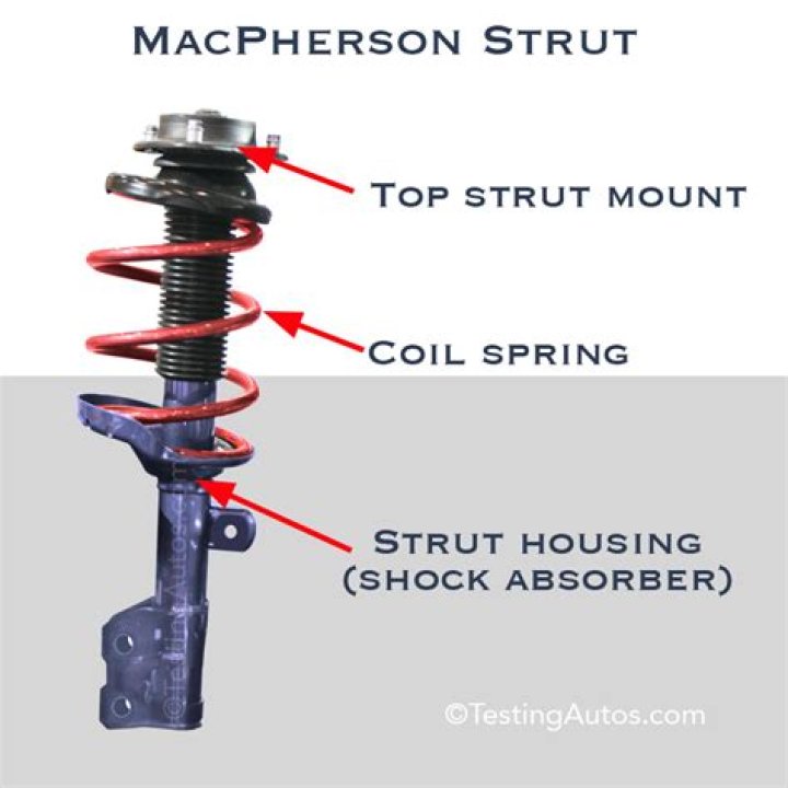 What is a strut mounting kit?