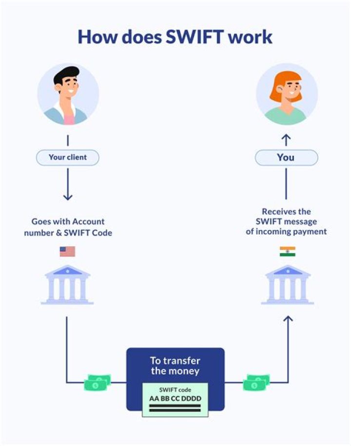 What is a swift code for HSBC?