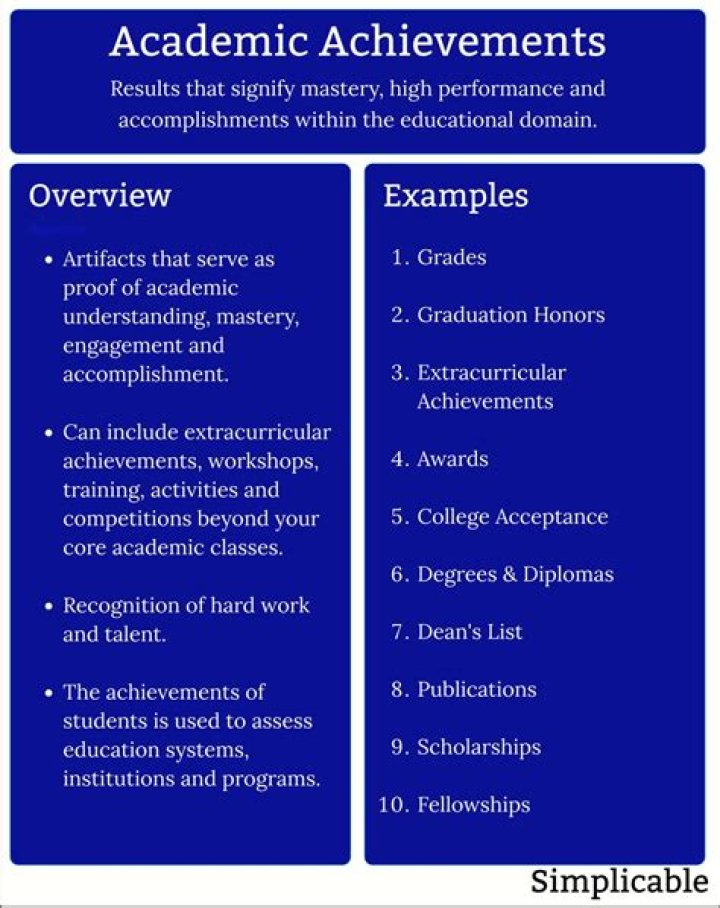 What is a synonym for academic achievement?