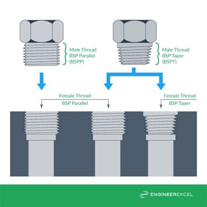 What is a tapered pipe thread?