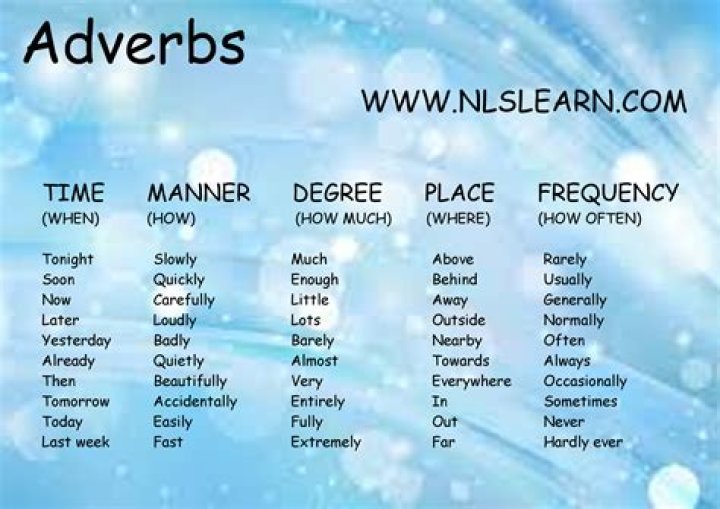 What is a temporal adverb?