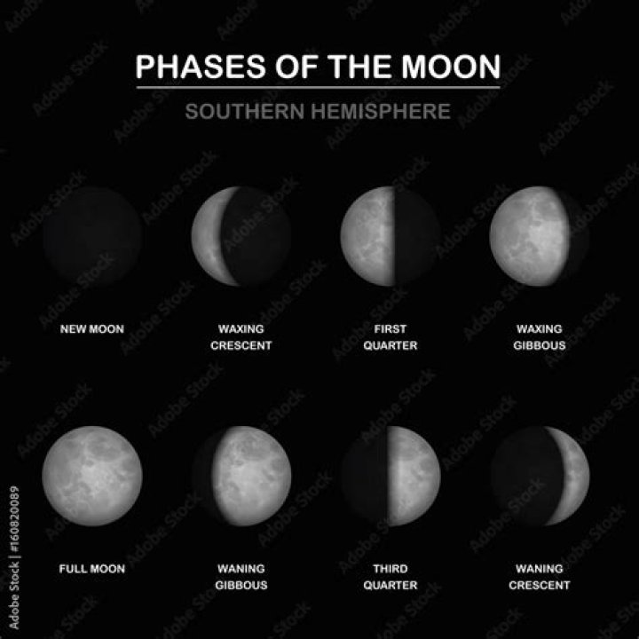What is a third quarter moon?