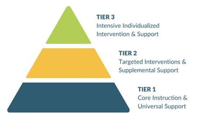 What is a Tier 3 phone?