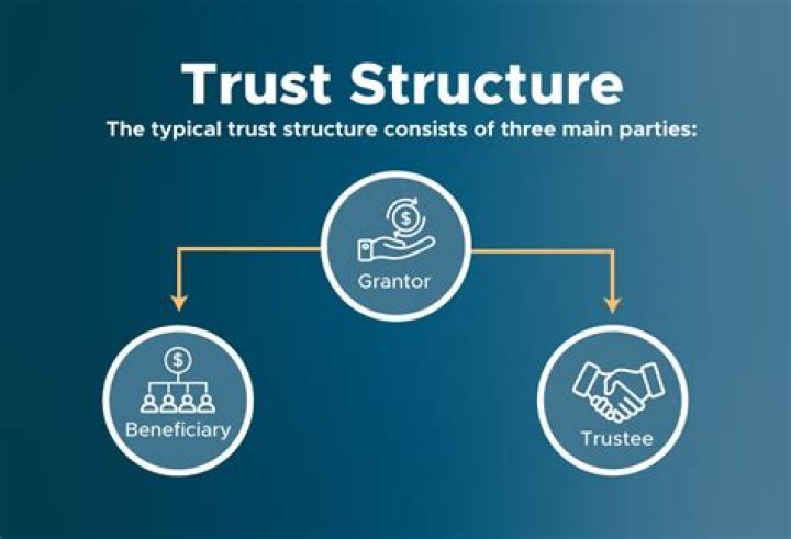 What is a trust nomination?