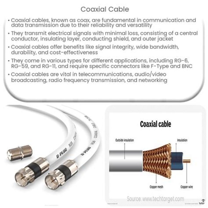 What is a TV coaxial cable?