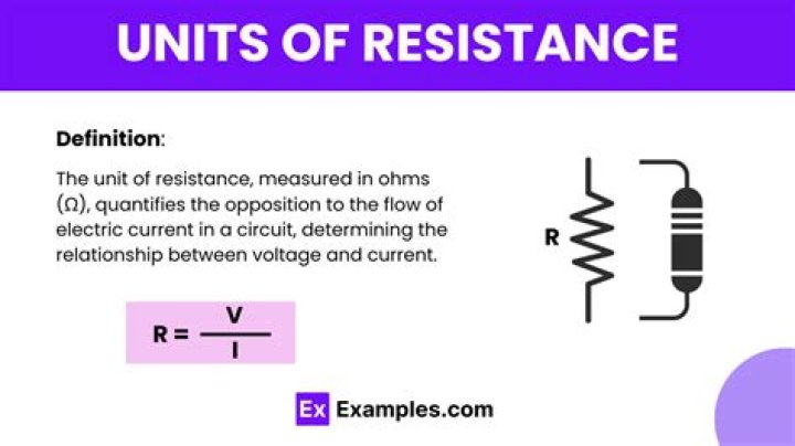 What is a unit of electricity called?