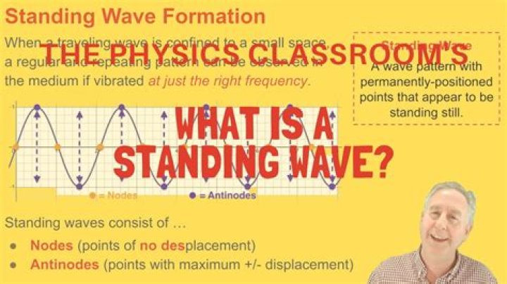 What is a wave physics classroom?