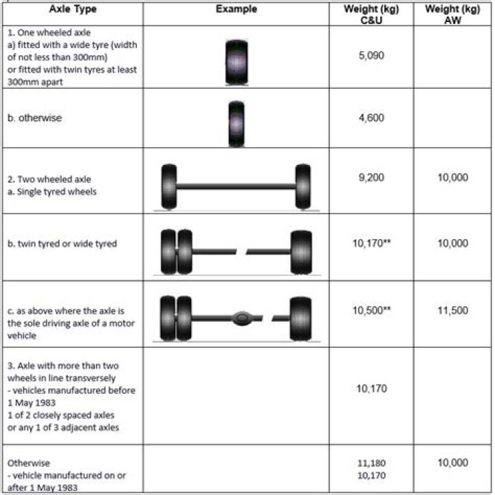 What is a wheel weight?