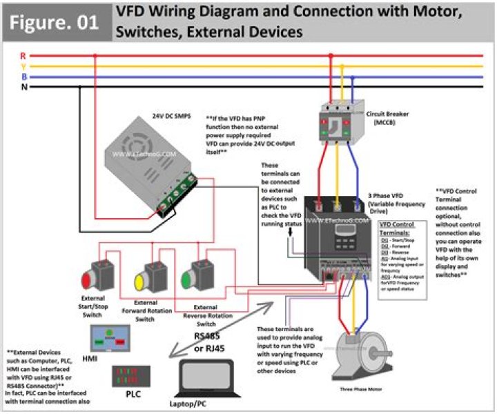 What is a wiring schedule?