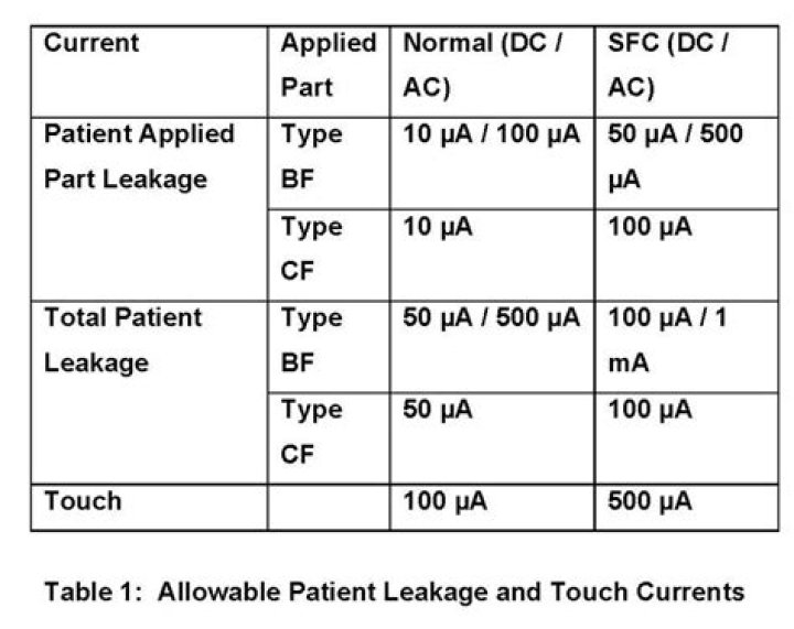 What is acceptable leakage current?