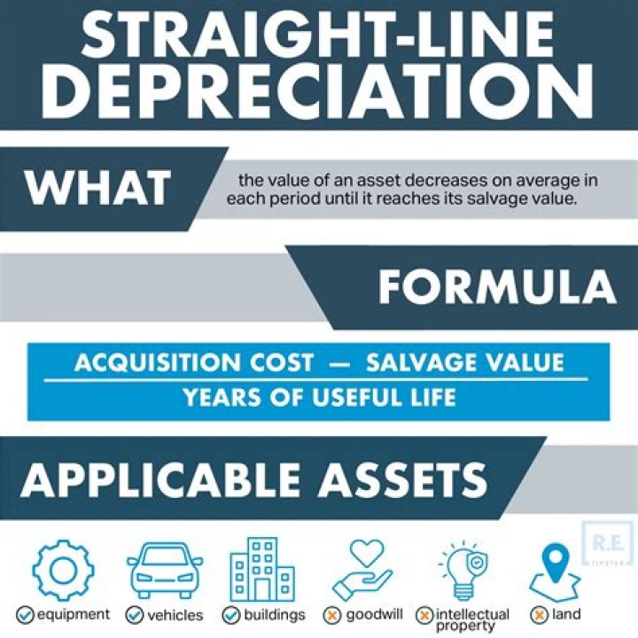 What is accrued depreciation in real estate?