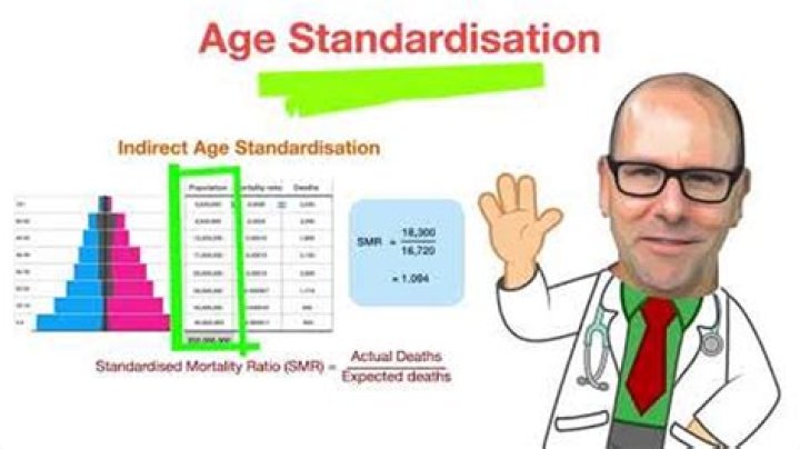 What is age standardized incidence rate?