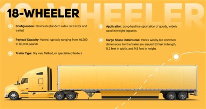 What is an 18 wheeler truck called?