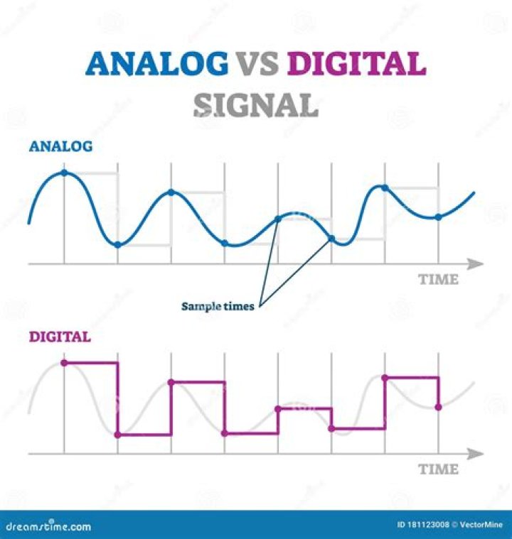What is an analog wave signal?