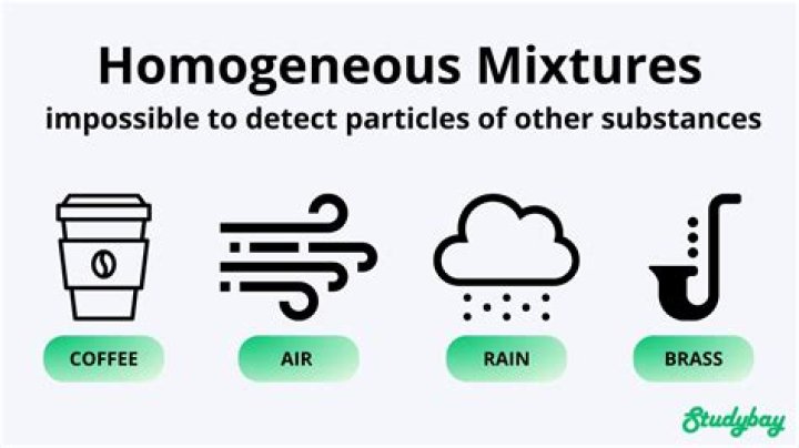 What is an aqueous mixture?