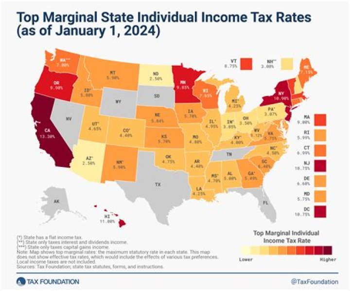 What is an EA for taxes?