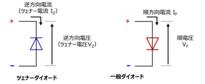 What is an exciter diode?