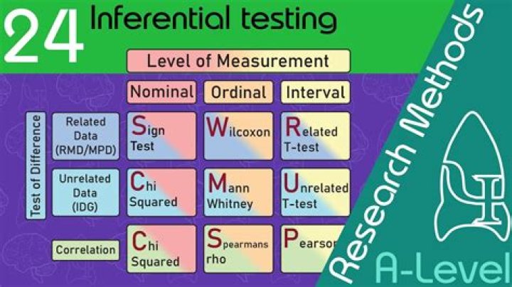 What is an interferential unit?