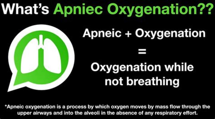 What is apneic? | ContextResponse.com