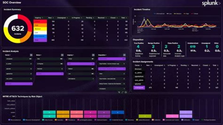 What is AppDynamics controller?
