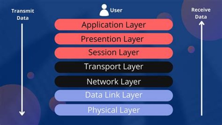 What is ATM layer in networking?