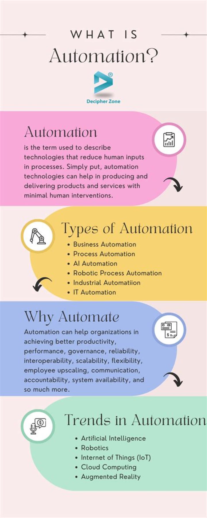 What is automation library?