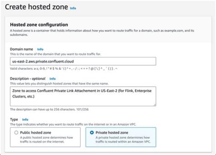 What is AWS hosted zone?