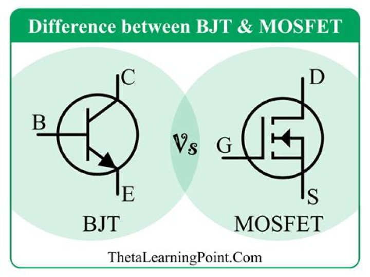 What is beta BJT?