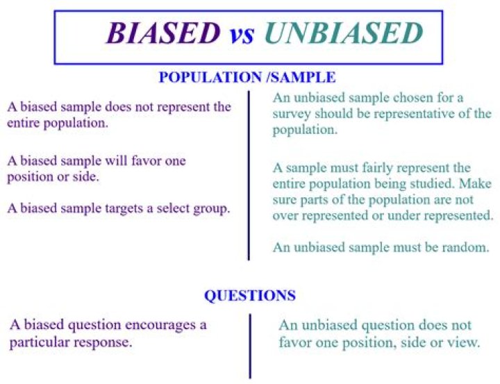 What is biased and unbiased sampling?
