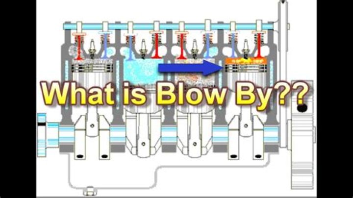 What is blow by in an engine?