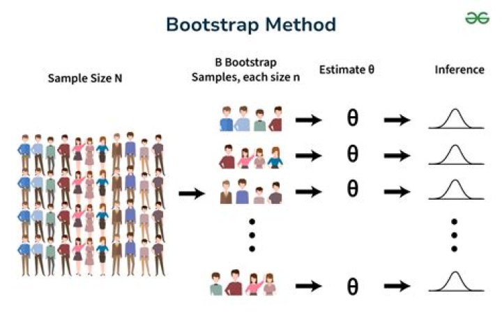 What is bootstrap memory? | ContextResponse.com