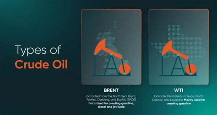 What is Brent and WTI crude oil?
