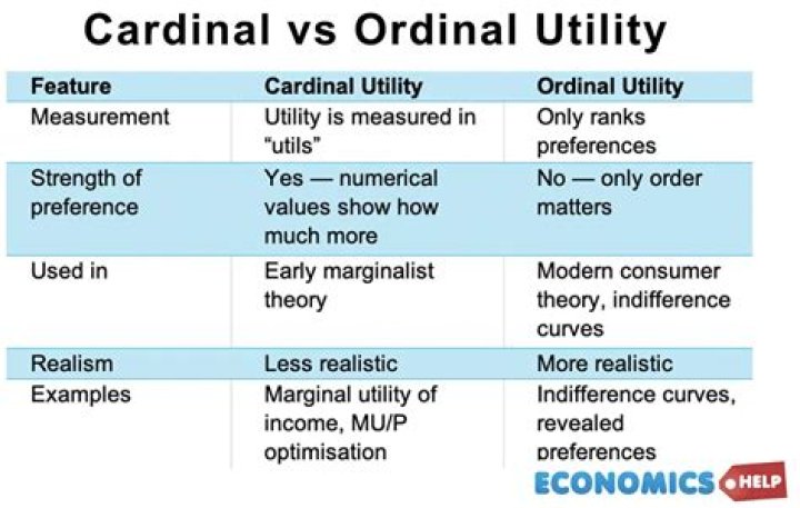 What is cardinal utility with example?