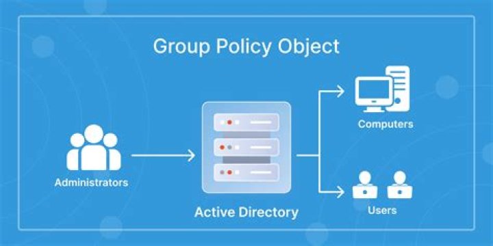 What is Certificate in Active Directory?