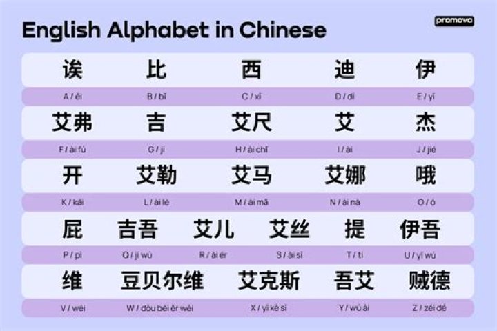 What is Chinese alphabet called?
