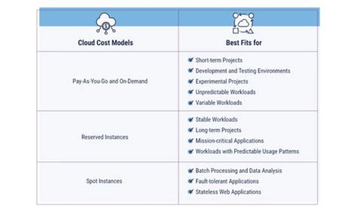 What is cloud cost model?