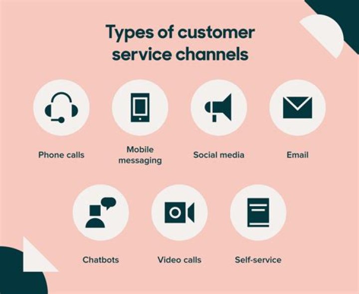 What is communication in customer service?