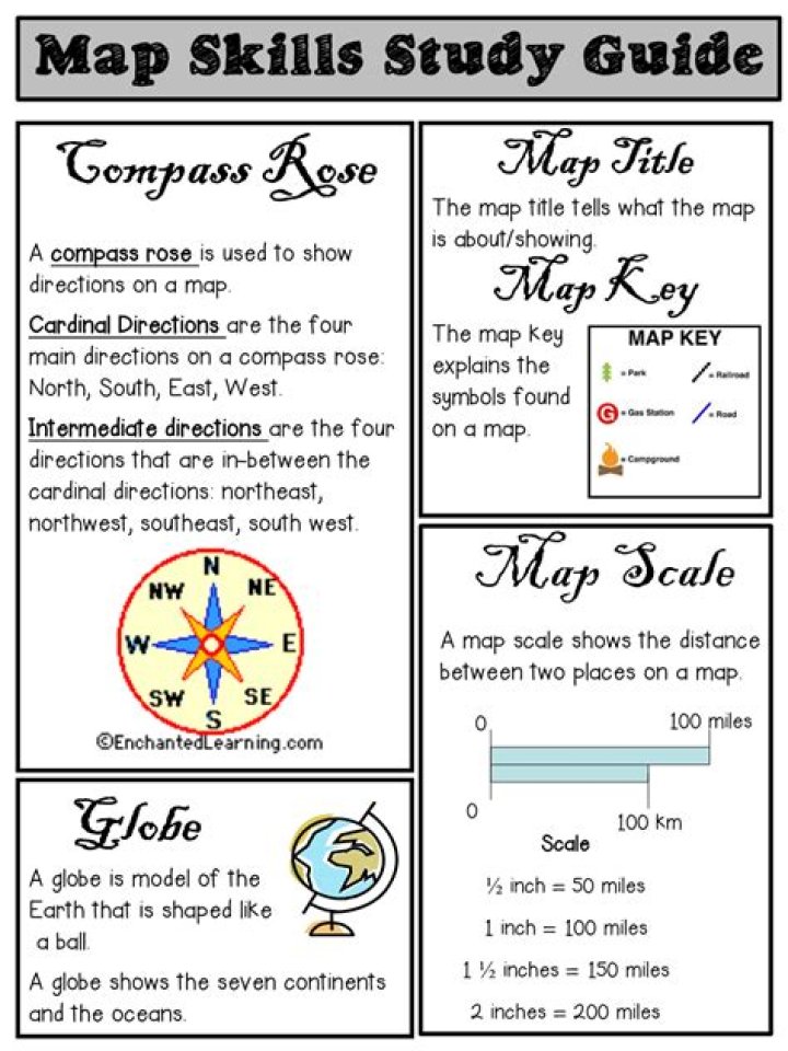 What is Compass Rose in map?