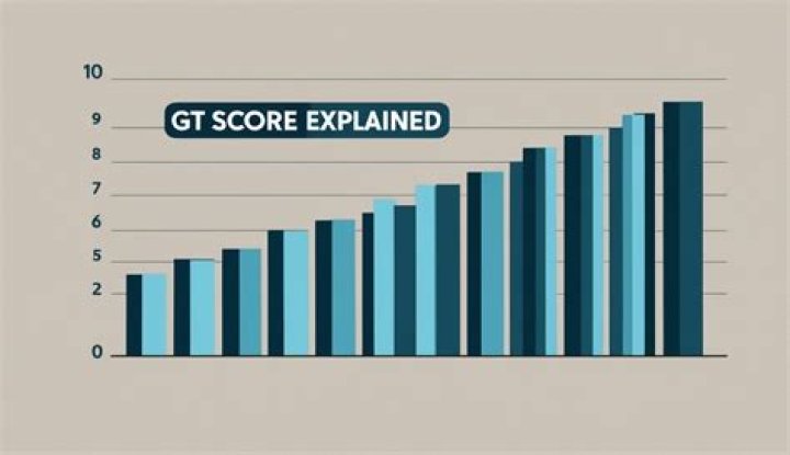 What is considered a high GT score?