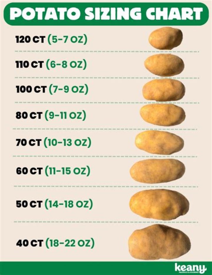 What is considered a large baked potato?