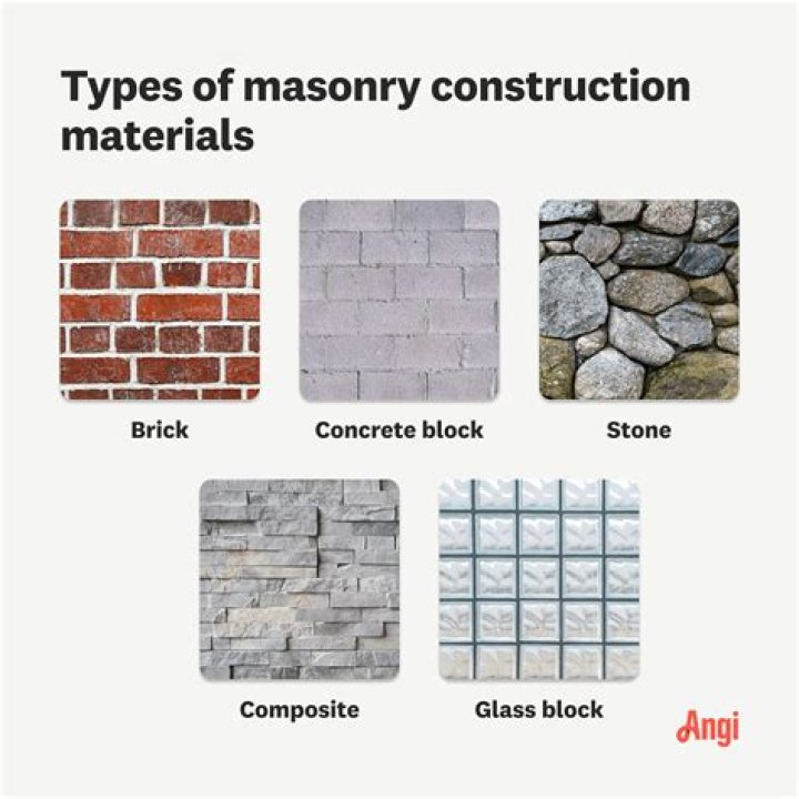 What is considered masonry? | ContextResponse.com