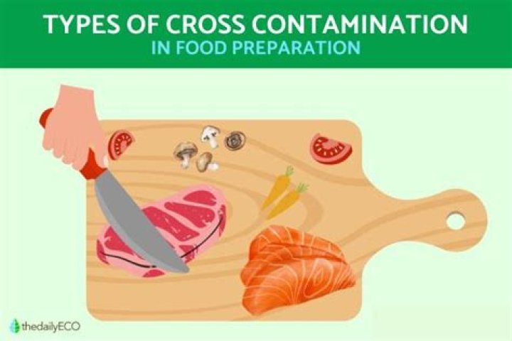 What is cross contamination in food?