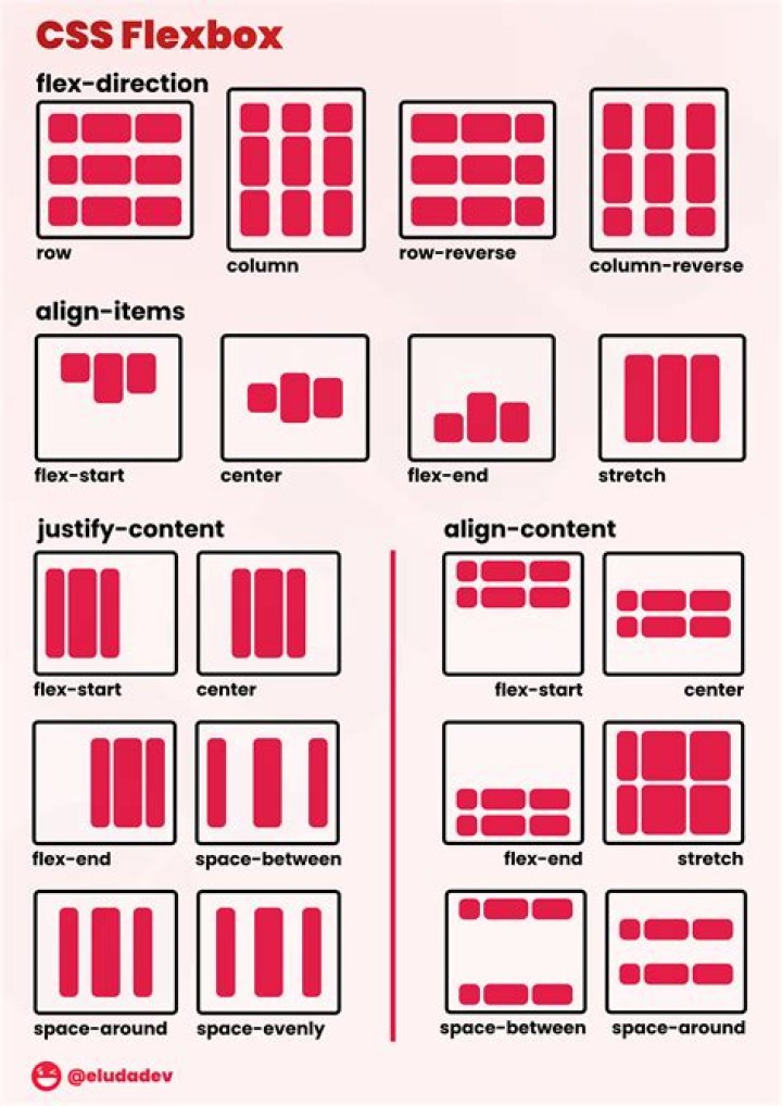 What is CSS PCS group?
