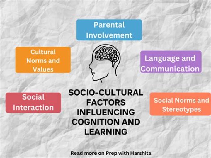 What is cultural learning theory?