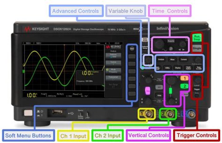 What is DC offset oscilloscope?