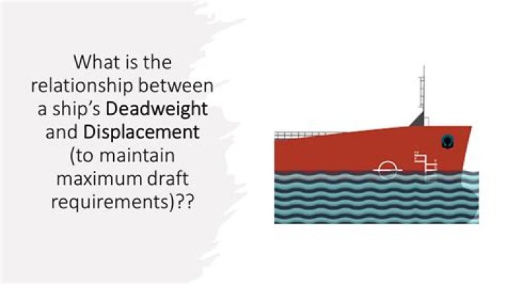 What is deadweight in shipping?